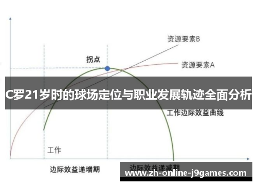 C罗21岁时的球场定位与职业发展轨迹全面分析 C罗21岁时的球场定位与职业发展轨迹全面分析