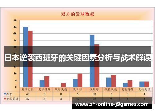 日本逆袭西班牙的关键因素分析与战术解读