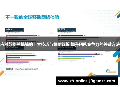 应对苏格兰挑战的十大技巧与策略解析 提升团队竞争力的关键方法 应对苏格兰挑战的十大技巧与策略解析 提升团队竞争力的关键方法