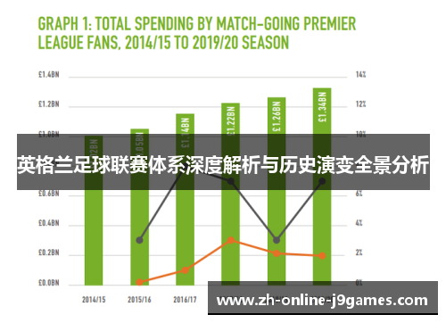 英格兰足球联赛体系深度解析与历史演变全景分析