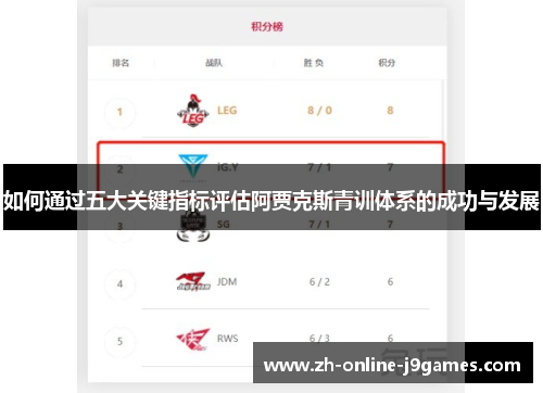 如何通过五大关键指标评估阿贾克斯青训体系的成功与发展