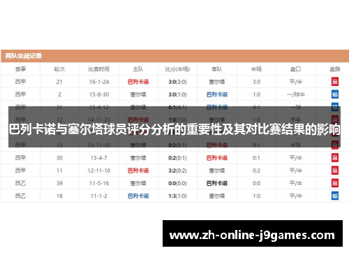 巴列卡诺与塞尔塔球员评分分析的重要性及其对比赛结果的影响 巴列卡诺与塞尔塔球员评分分析的重要性及其对比赛结果的影响