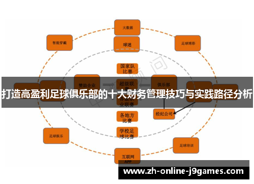 打造高盈利足球俱乐部的十大财务管理技巧与实践路径分析 打造高盈利足球俱乐部的十大财务管理技巧与实践路径分析