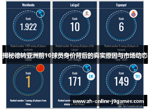 揭秘德转亚洲前10球员身价背后的真实原因与市场动态 揭秘德转亚洲前10球员身价背后的真实原因与市场动态