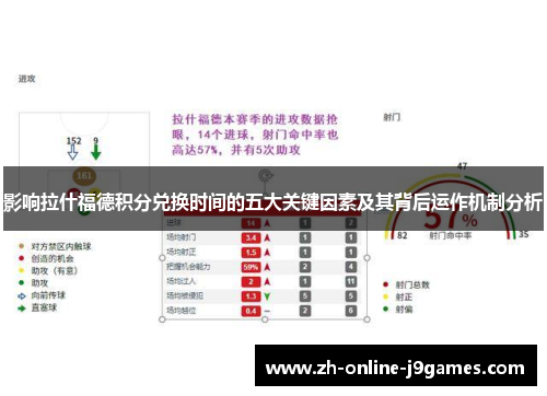 影响拉什福德积分兑换时间的五大关键因素及其背后运作机制分析 影响拉什福德积分兑换时间的五大关键因素及其背后运作机制分析