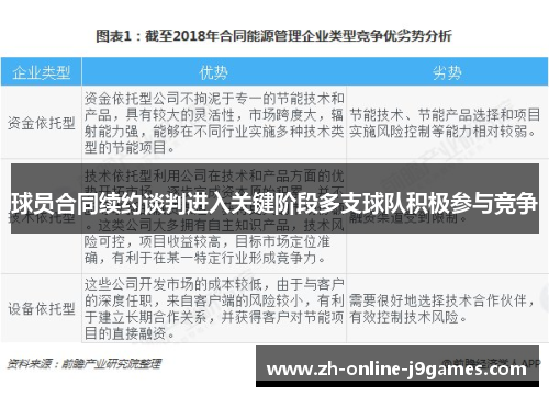 球员合同续约谈判进入关键阶段多支球队积极参与竞争