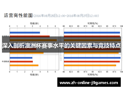 深入剖析澳洲杯赛事水平的关键因素与竞技特点