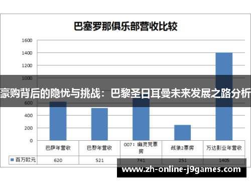 豪购背后的隐忧与挑战：巴黎圣日耳曼未来发展之路分析