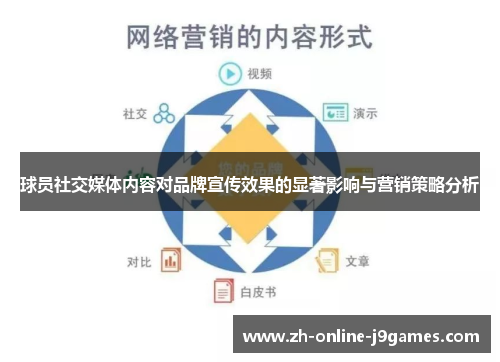 球员社交媒体内容对品牌宣传效果的显著影响与营销策略分析