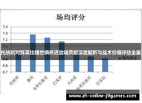 托纳利对阵莱比锡世俱杯进攻端贡献深度解析与战术价值评估全面