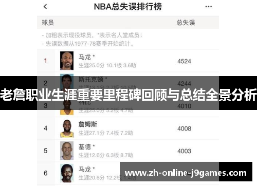 老詹职业生涯重要里程碑回顾与总结全景分析