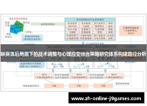 联赛落后局面下的战术调整与心理应变综合策略研究体系构建路径分析