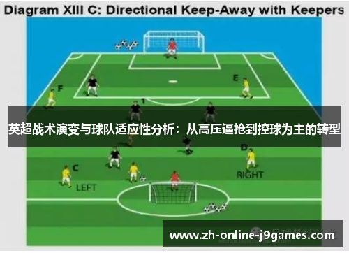 英超战术演变与球队适应性分析：从高压逼抢到控球为主的转型