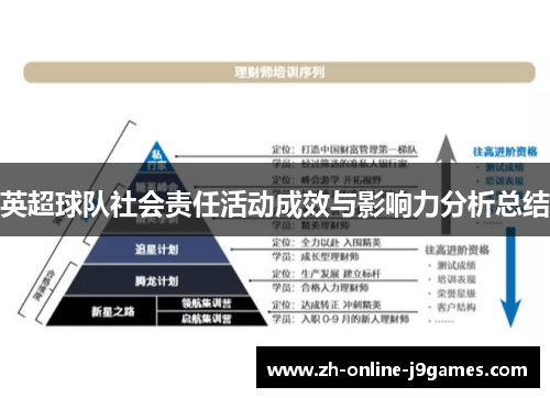 英超球队社会责任活动成效与影响力分析总结